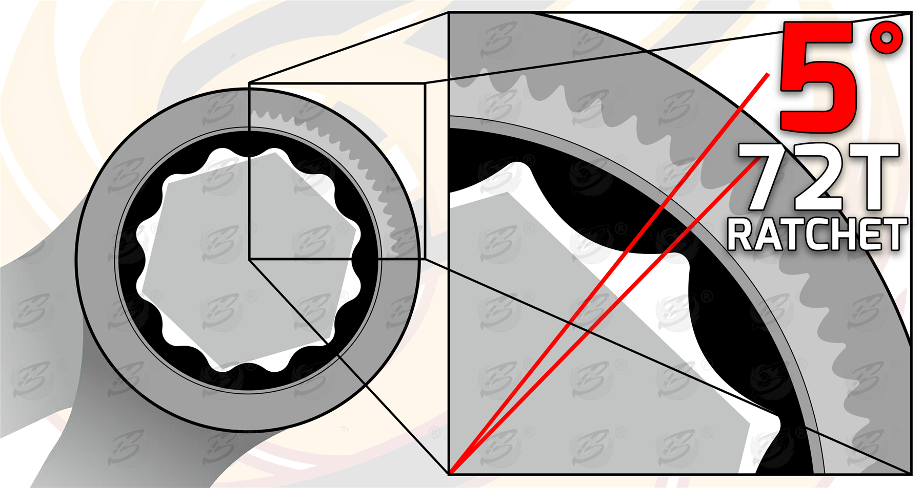 BlueSpot 8 Piece Ratchet Spanner Set 8mm - 19mm ( 04310 )