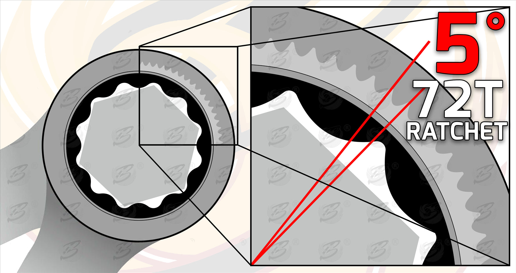 BLUESPOT 8PCS RATCHET SPANNER SET 8MM - 19MM